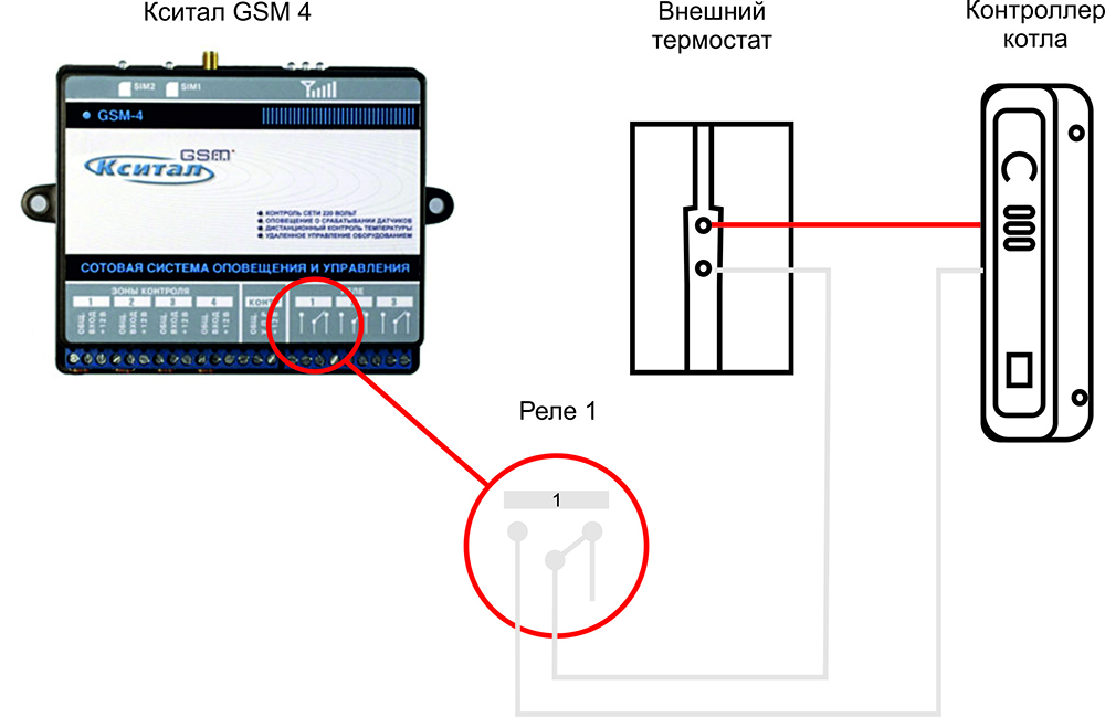 Подключение термостата к Кситал GSM 4